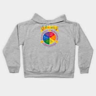 Creative Process - problem solving diagram about inspiration Kids Hoodie